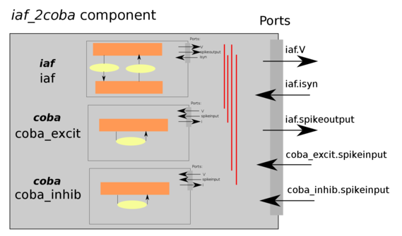 _images/iaf_coba2_component_im.png